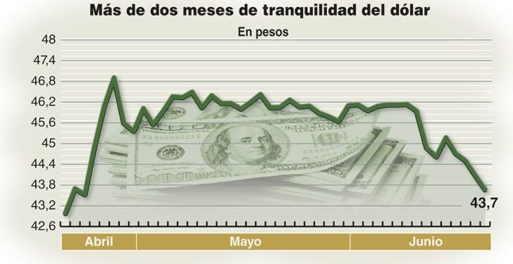 Diversificación de ingresos fortalece la estabilidad cambiaria en el país