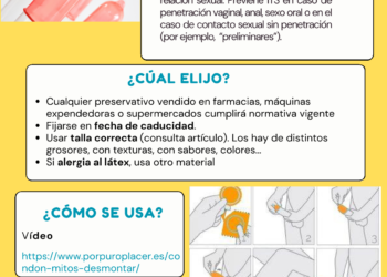 El uso del preservativo entre los jóvenes: una tendencia alarmante
