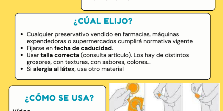 El uso del preservativo entre los jóvenes: una tendencia alarmante