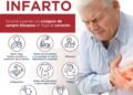 El error frecuente que puede determinar la vida o la muerte ante un infarto