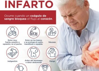 El error frecuente que puede determinar la vida o la muerte ante un infarto