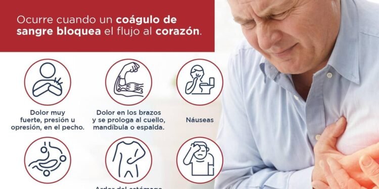 El error frecuente que puede determinar la vida o la muerte ante un infarto