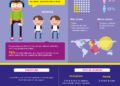 Día Internacional del Zurdo: El 10% de la Población Mundial es Zurda