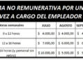 Aumento salarial y bono para empleadas domésticas en la paritaria de agosto 2026