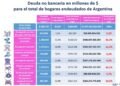 La carga de las deudas y su impacto en la salud